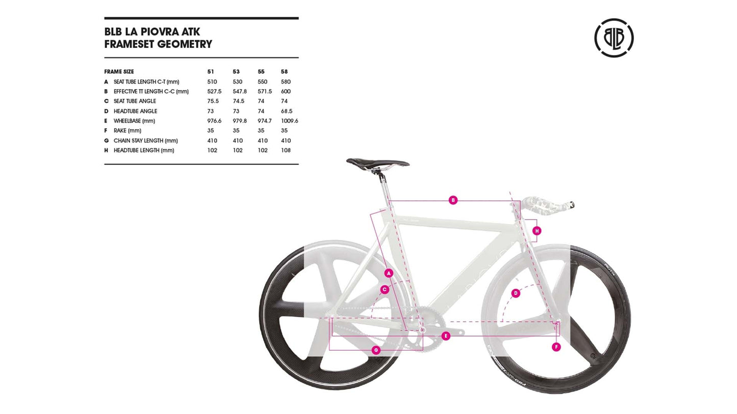 BLB - Kit cadre La Piovra ATK